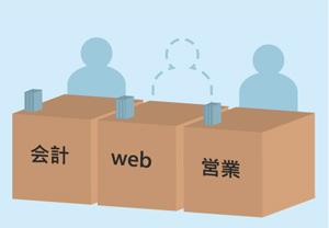 Web広告の知識がない